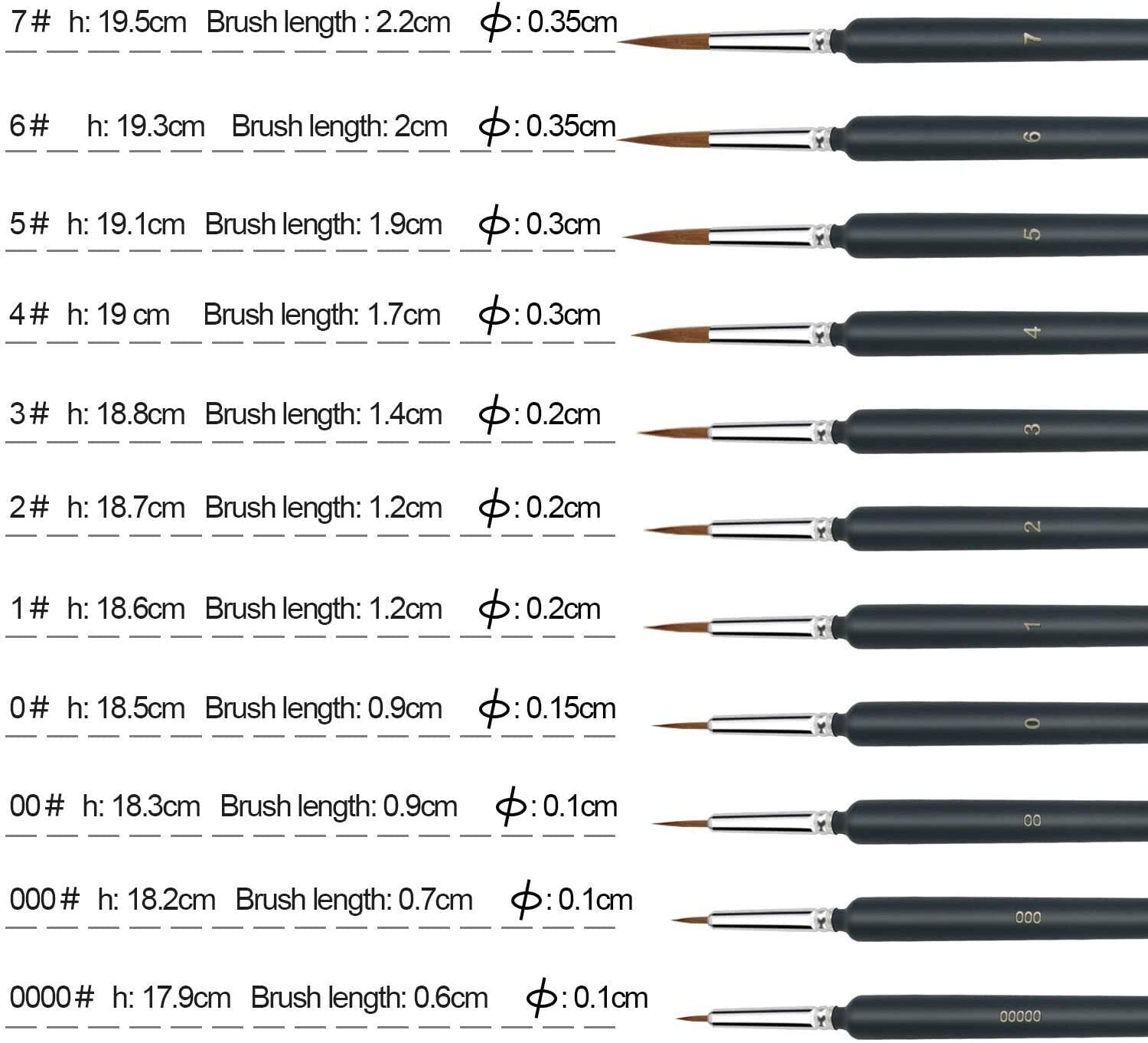 Luxerlife 11 Pieces Fine Detail Paint Brush Miniature Painting Brushes Kit Micro