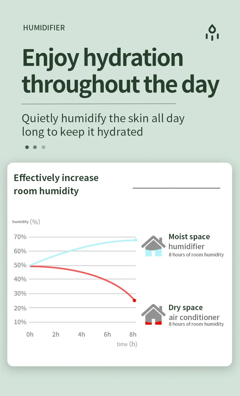 TINSOL New Mist Humidifier Desktop Mute Large Capacity Small Household Air Humidifier Office Bedroom Air Purifying Atomizer